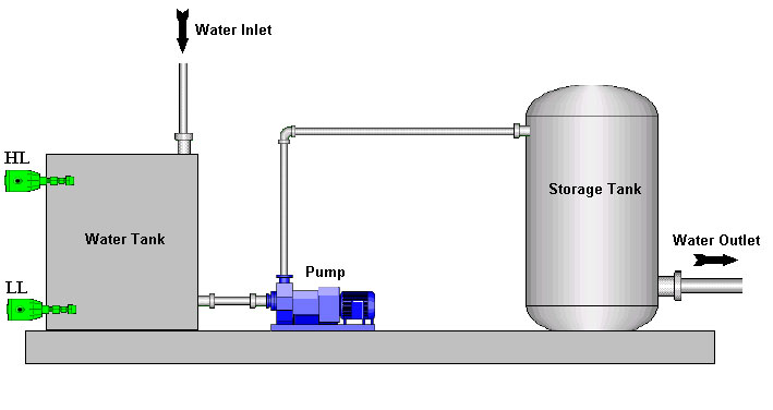 Water tank перевод